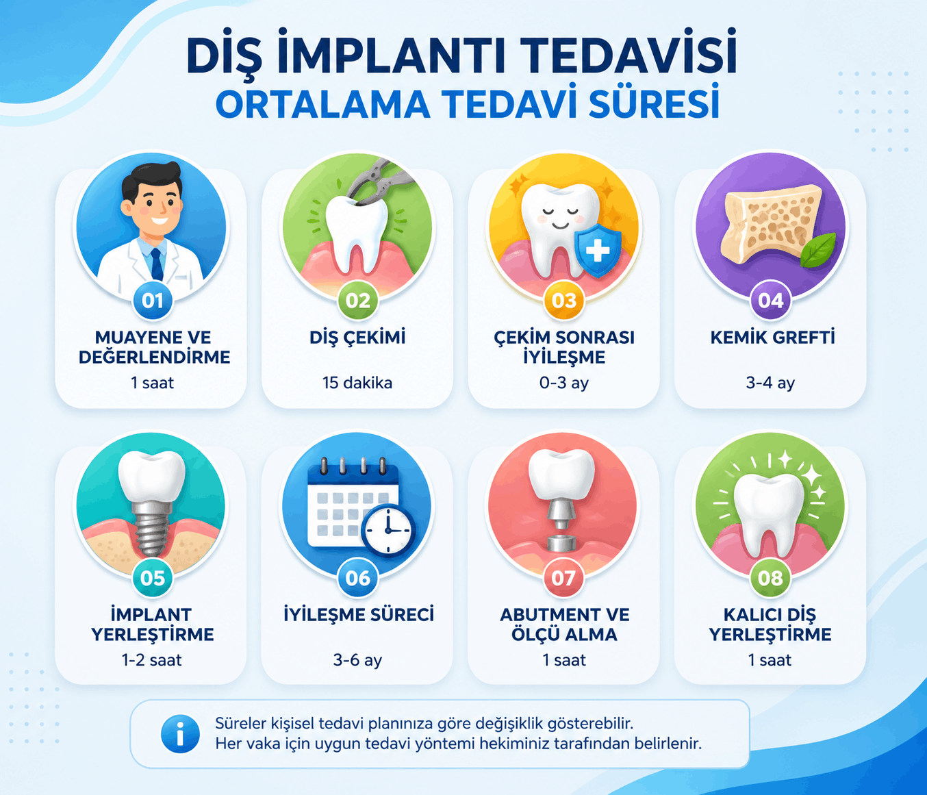 Wie viele Sitzungen dauert eine Implantatbehandlung? Behandlungsablauf und -phasen Wie viele Sitzungen dauert eine Implantatbehandlung Behandlungsablauf und -phasen