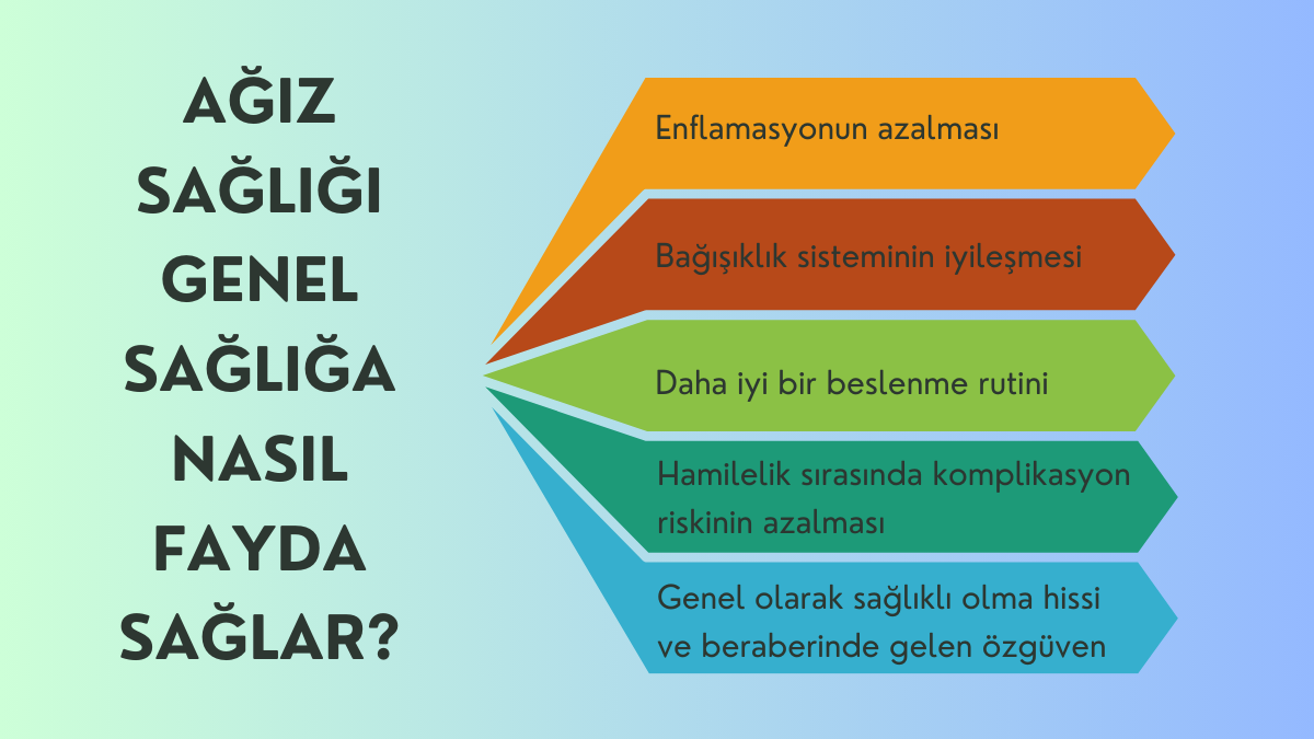 oral health
